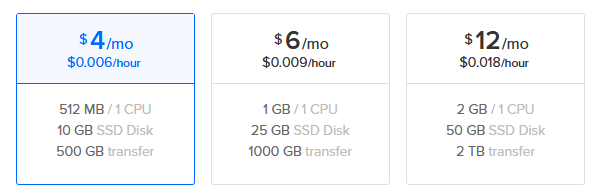 Current lineup of cheapest DigitalOcean droplet options