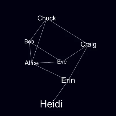 relationships mapper