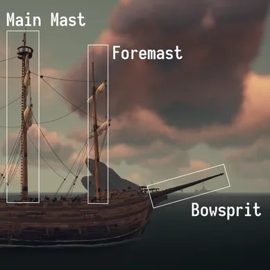 Sea of Thieves Galleon Callouts
